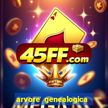 arvore genealogica da rainha elizabeth ll